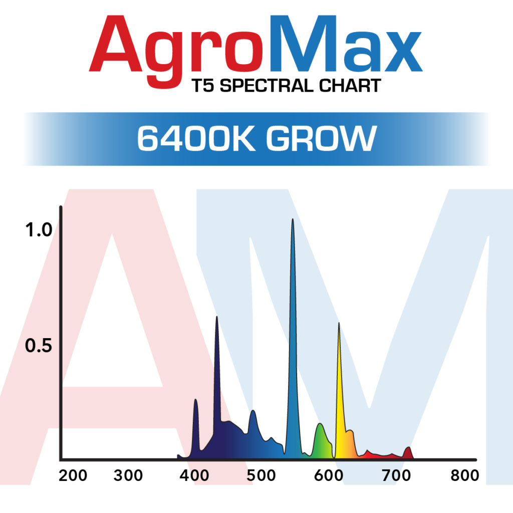AgroMax 6400K T5 Bulb Spectrum