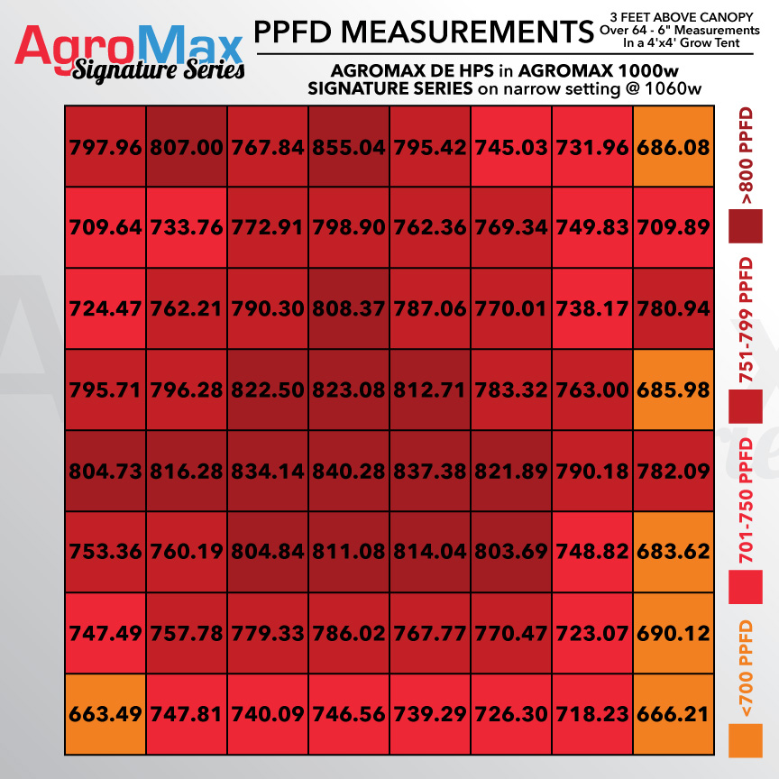 Agromax Signature Series Ag Narrow