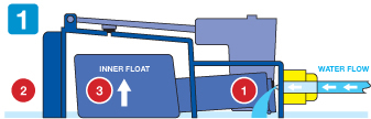 Aquavalve Diagram 1