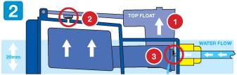 AQUAvalve diagram 2