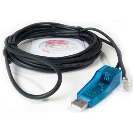 Software Cable