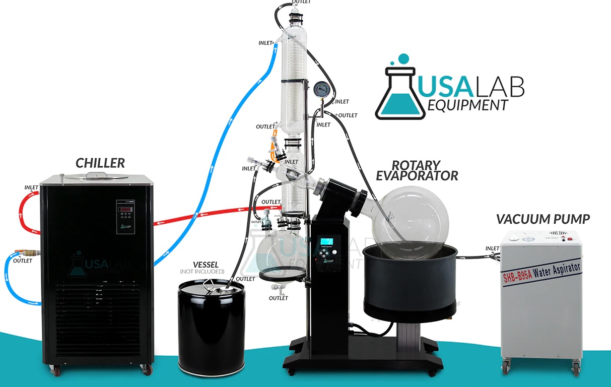 Complete System
