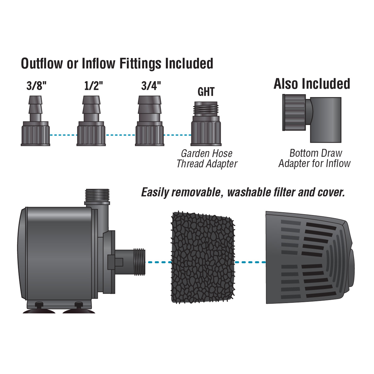 EcoPlus Water Pump Fittings